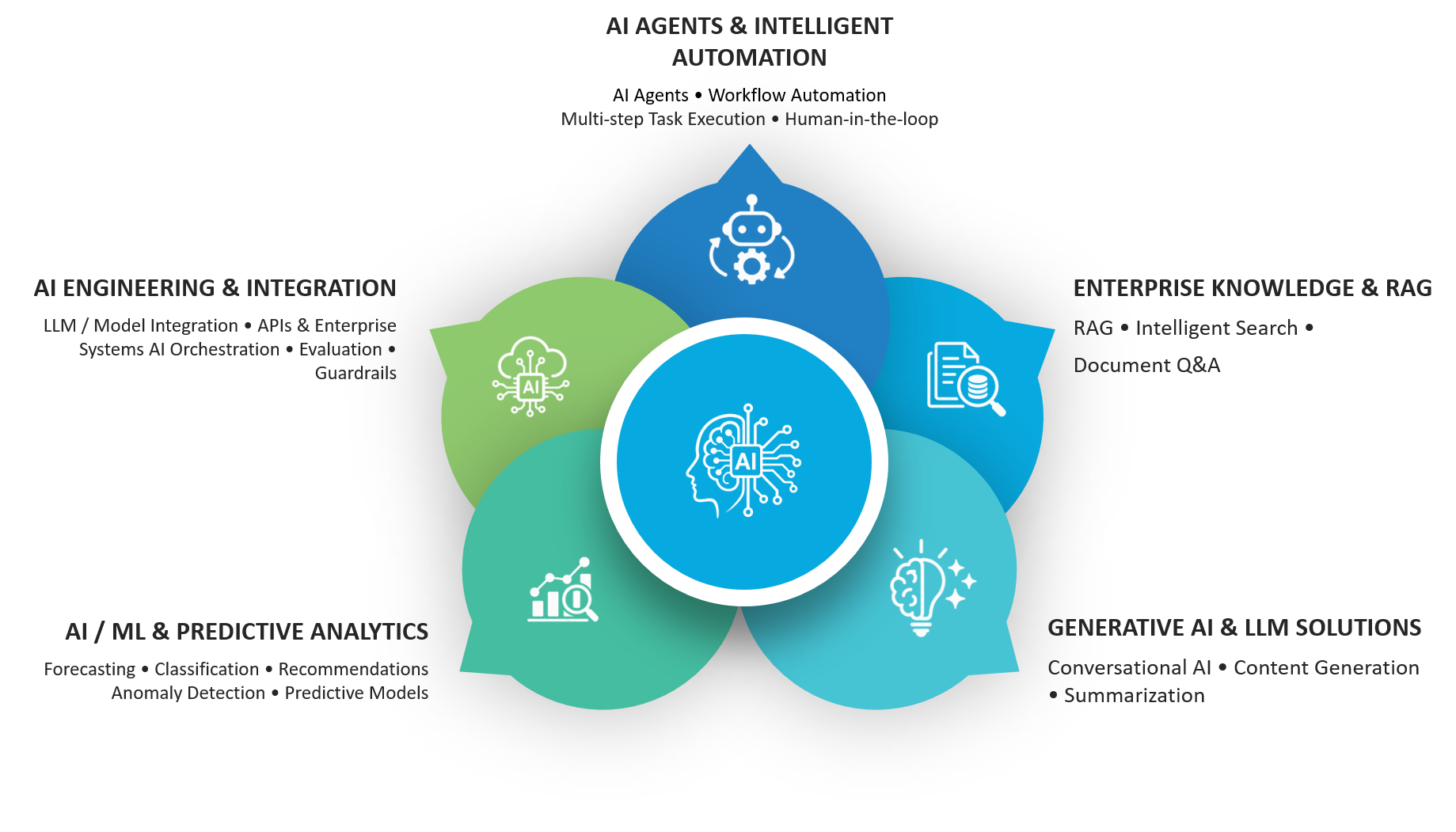 AI-Services